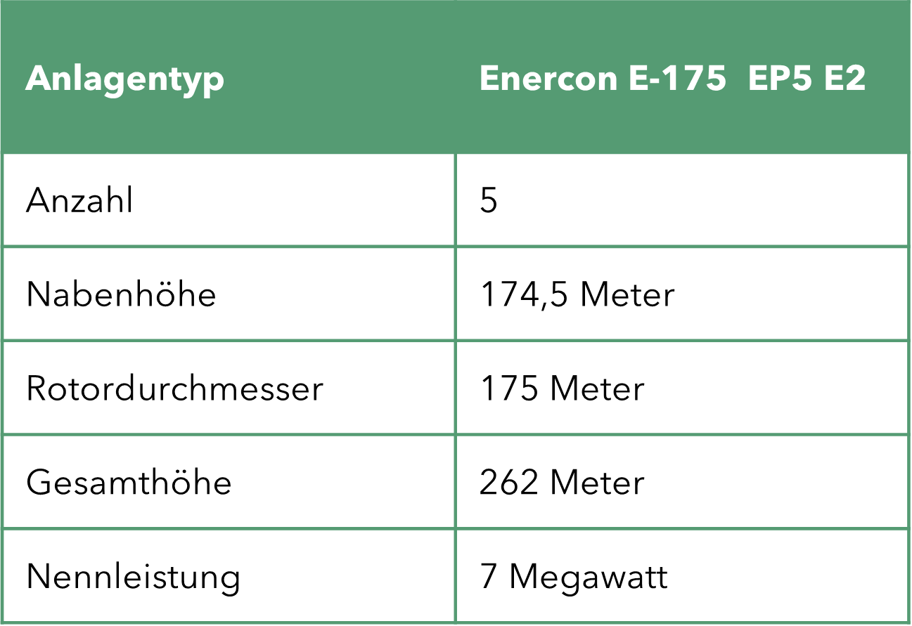 Tabelle_Auernheim_